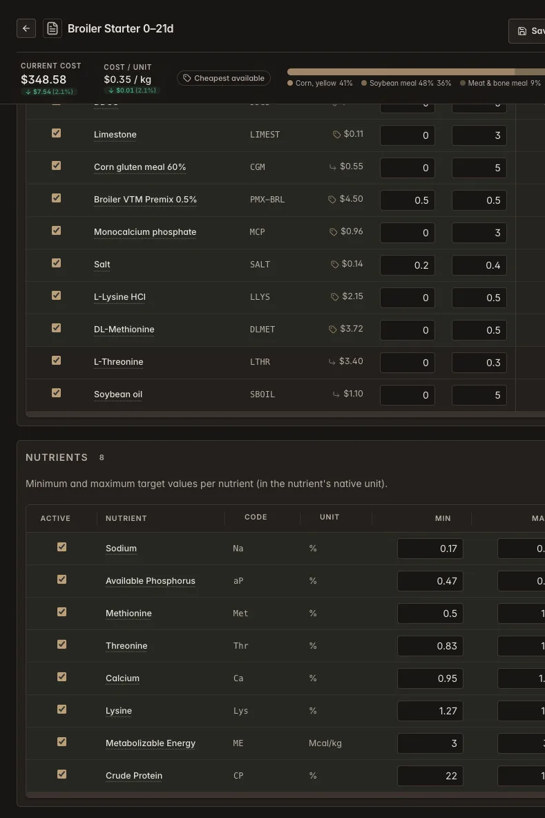Solve result with cost summary, cost per unit, delta vs. previous solve, and top cost drivers — Feedsoft feed formulation software