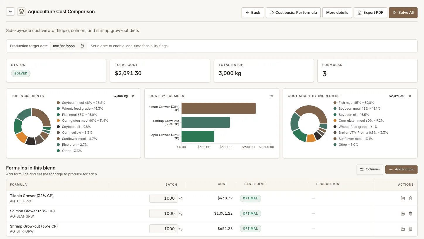 Multi-Blend editor: several formulas optimized under shared material-stock constraints — Feedsoft feed formulation software