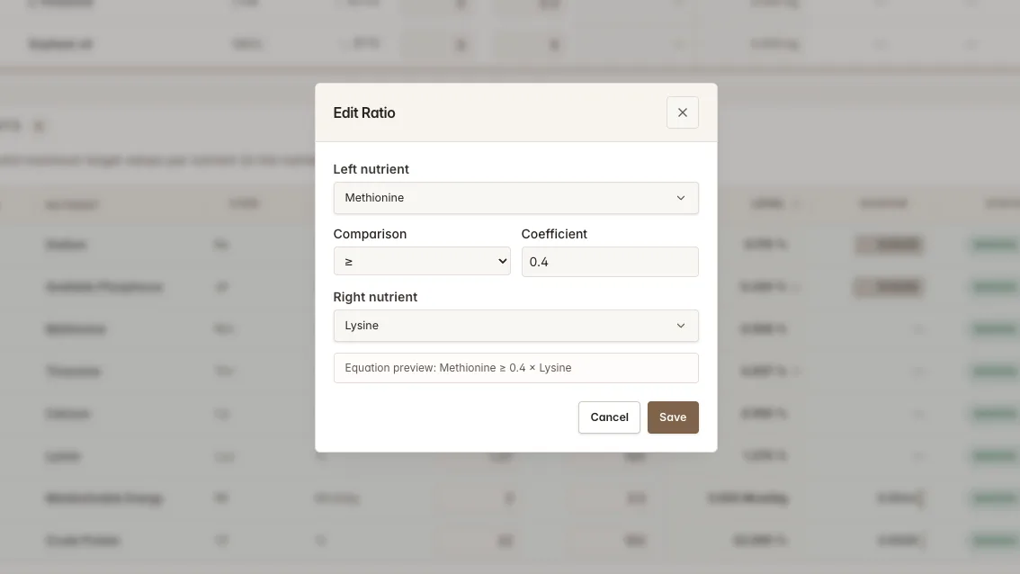 Ratios tab: inter-nutrient ratio constraints such as Calcium ≥ 2 × Phosphorus — Feedsoft feed formulation software